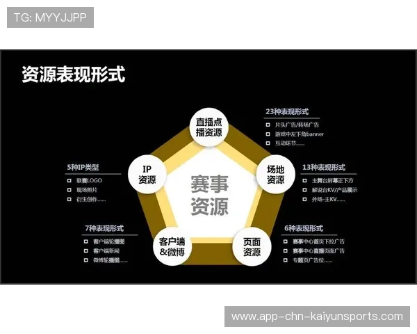 电竞赛事品牌传播渠道多样化,电竞品牌策略有哪些 电竞赛事品牌传播渠道多样化,电竞品牌策略有哪些