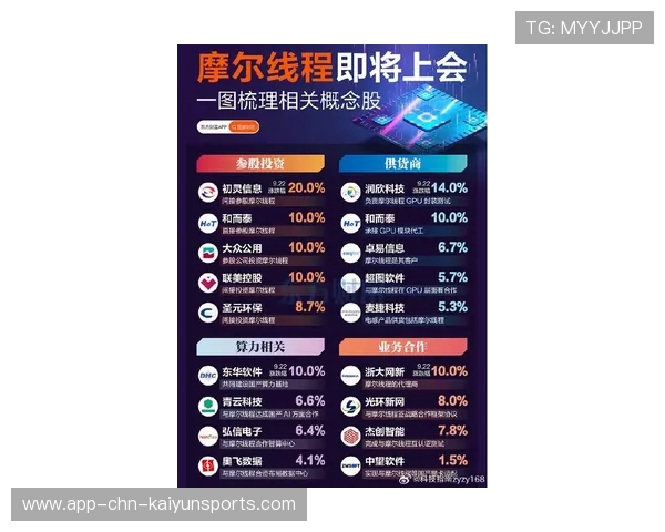 资本市场看好GPU赛道,摩尔线程率先突围,摩尔线程最新动态 资本市场看好GPU赛道,摩尔线程率先突围,摩尔线程最新动态