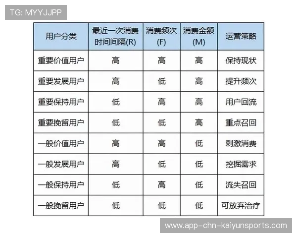 电竞行业的商业收益模型分析